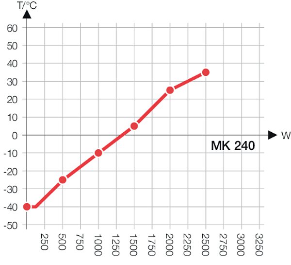Климатическая камера Binder MK 240 Климатическая камера Binder MK 240