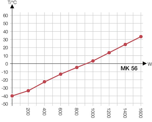 Климатическая камера Binder MK 56 Климатическая камера Binder MK 56