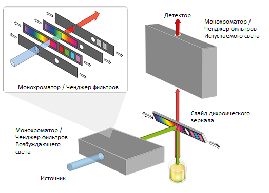 CLARIOstar: технология работы CLARIOstar_sch.png
